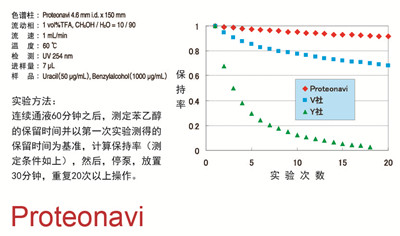 蛋白质/多肽分析用色谱柱