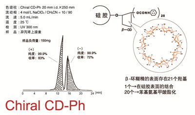 手性分析色谱柱