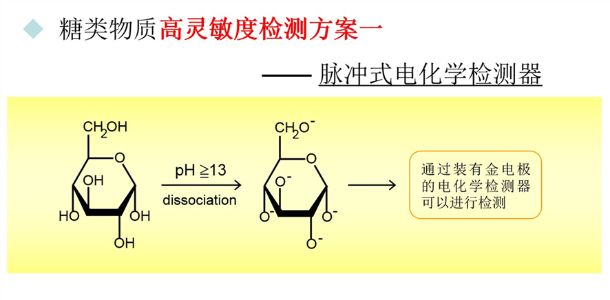 糖类物质的高灵敏度分析