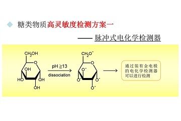 糖类物质的高灵敏度分析