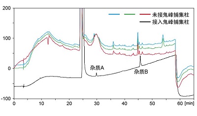 鬼峰捕集柱