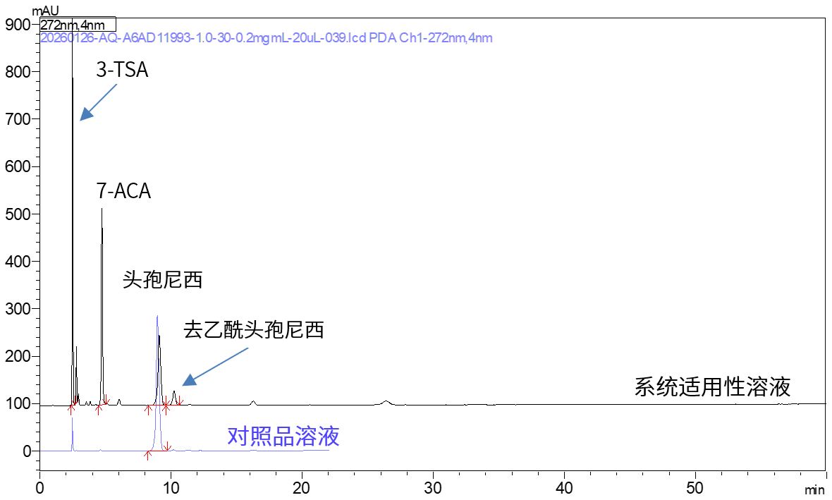 头孢尼西钠的的分析  参考《中国药典》（2025年版）二部