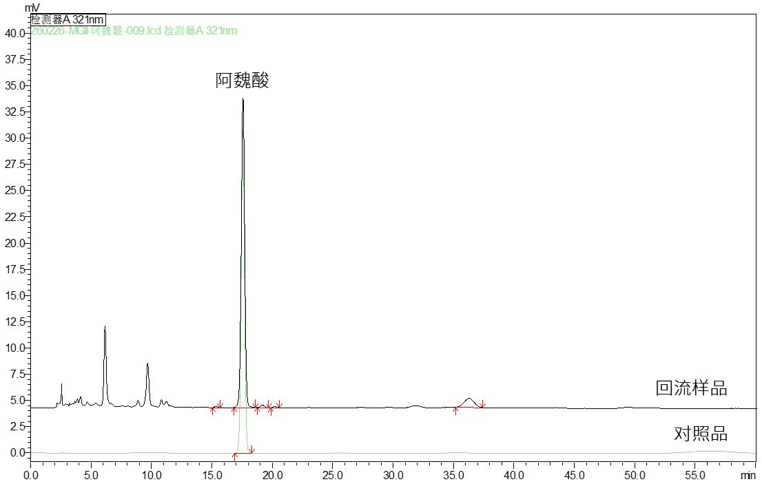 川芎（阿魏酸、藁本内酯）的分析  参考《中国药典》（2025年版）