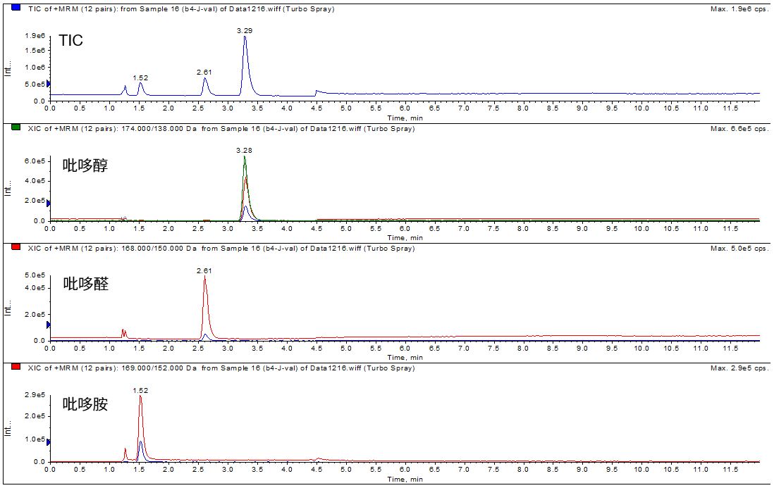 食品中维生素B6的LCMS测定和快速分析 方法参照GB 5009.154-2023